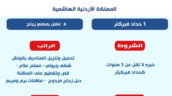 وزارة العمل تعلن عن فرص عمل جديدة بالأردن