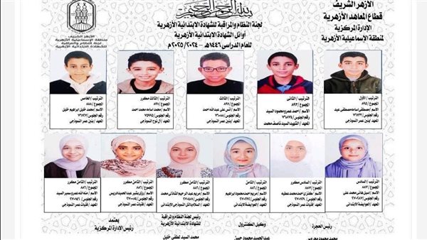 ننشر أسماء أوائل الشهادة الابتدائيه الأزهري في الإسماعيلية