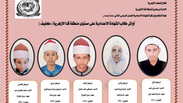 أوائل الشهادة الاعداديةالازهرية “كفيف” بقنا