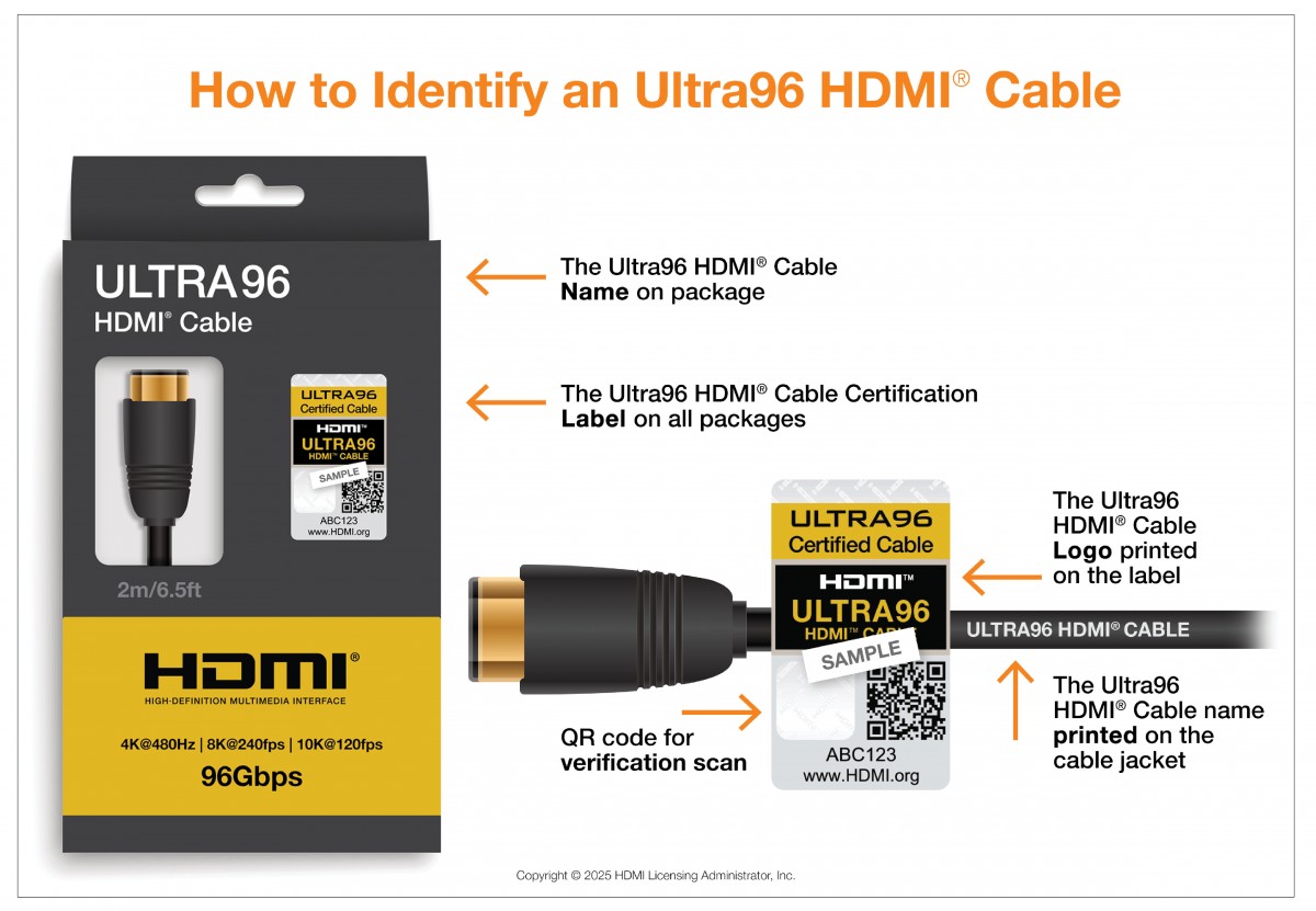 HDMI 2.2 HDMI 2.2