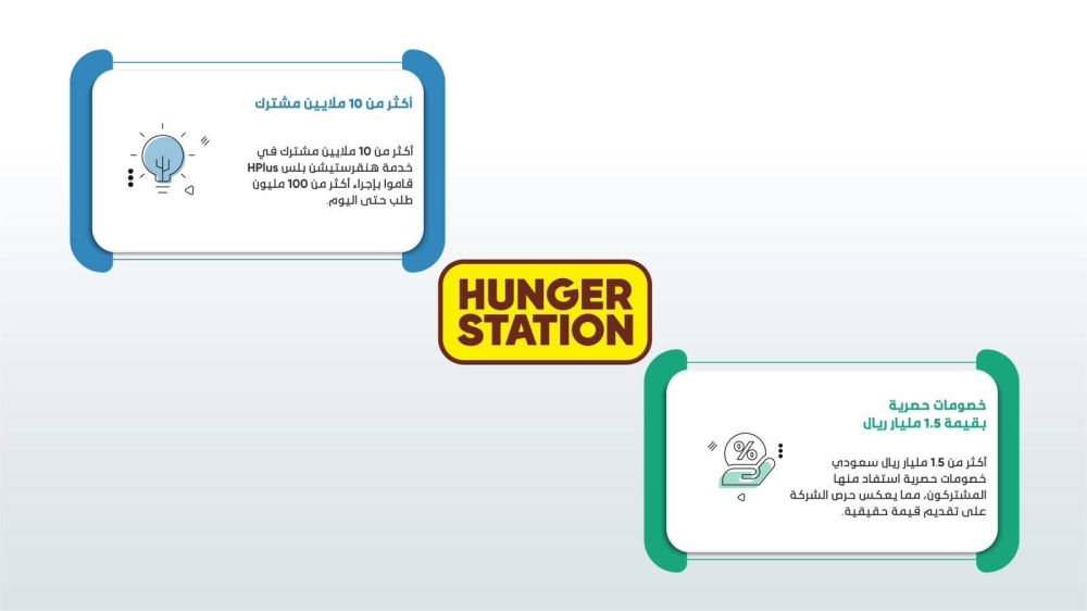 هنقرستيشن تسجل إنجازات نوعية في 2025 تؤكد ريادتها في التجارة السريعة.. وأنها لا تزال في بداية الطريق نحو مزيد من التوسع – أخبار السعودية