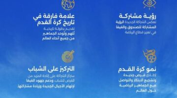 صندوق الاستثمارات و«FIFA» يوقعان شراكة ضمن مونديال الأندية – أخبار السعودية