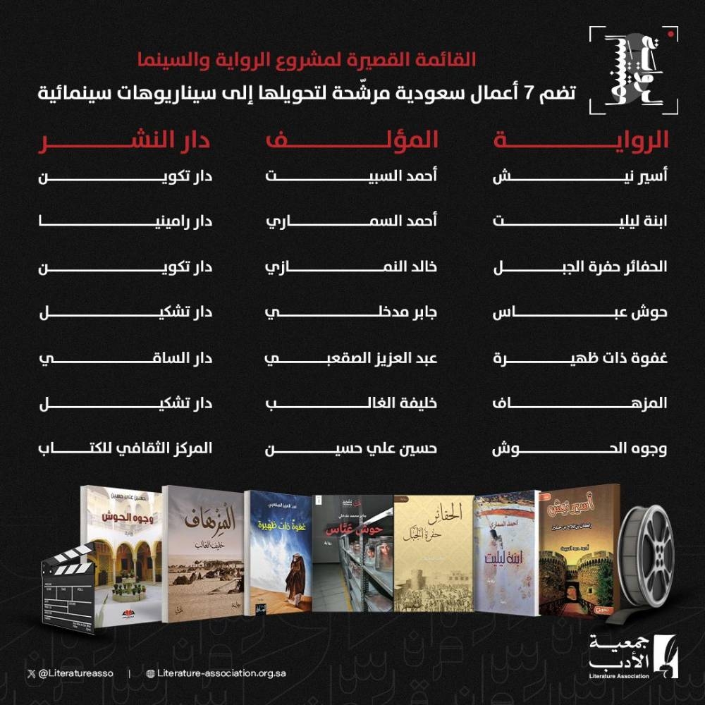 جمعية الأدب تعلن «القائمة القصيرة».. 7 روايات تترشح لسيناريوهات سينمائية – أخبار السعودية