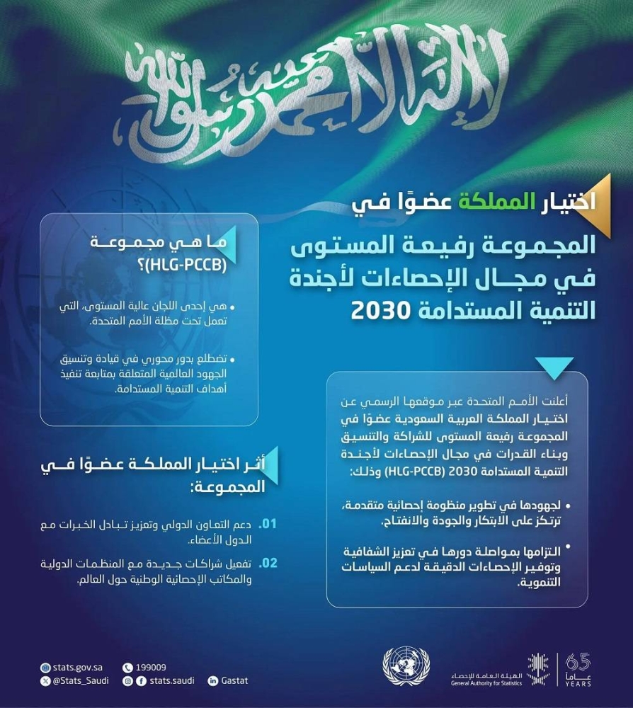 انتخاب السعودية عضواً في المجموعة رفيعة المستوى «HLG-PCCB» – أخبار السعودية