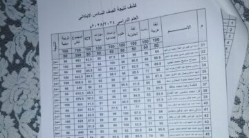 نتيجة الصف السادس الابتدائي الترم الثاني 2025 .. ظهرت الآن