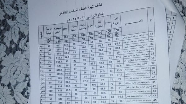 نتيجة الصف السادس الابتدائي الترم الثاني 2025 .. ظهرت الآن