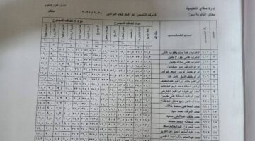 نتيجة الصف الأول الثانوي بالاسم ورقم الجلوس .. شوف درجاتك