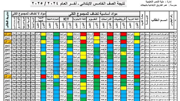 نتيجة الصف الخامس الابتدائي بالاسم فقط الترم الثاني .. ظهرت الآن