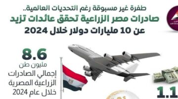 بالإنفوجراف.. طفرة غير مسبوقة لنهوض مصر بالصادرات الزراعية