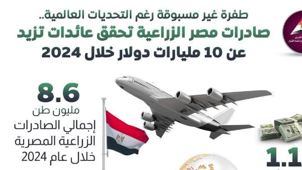 بالإنفوجراف.. طفرة غير مسبوقة لنهوض مصر بالصادرات الزراعية